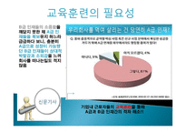 [인사관리] 교육 훈련 및 개발-4