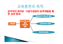[인사관리] 교육 훈련 및 개발-6
