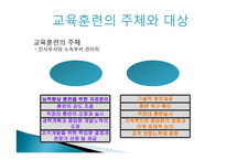 [인사관리] 교육 훈련 및 개발-8