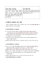 클라우드 컴퓨팅과 아마존기업-4