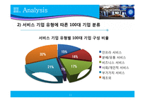 [서비스 운영관리] 서비스 기업이란 무엇인가-14