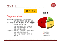 불고기브라더스 사업분석 및 신상품제안-10