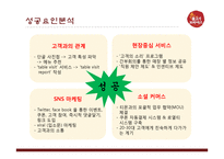불고기브라더스 사업분석 및 신상품제안-15