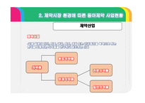 해외투자론 -화학 산업 FDI 동아 제약-10