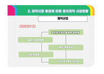 해외투자론 -화학 산업 FDI 동아 제약-11