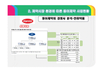 해외투자론 -화학 산업 FDI 동아 제약-17