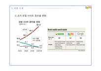 인터넷포털 daum 다음 사용실태조사-4