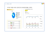 인터넷포털 daum 다음 사용실태조사-5
