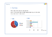 인터넷포털 daum 다음 사용실태조사-7