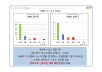 인터넷포털 daum 다음 사용실태조사-8