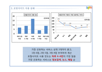 인터넷포털 daum 다음 사용실태조사-14