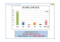인터넷포털 daum 다음 사용실태조사-15