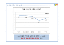 인터넷포털 daum 다음 사용실태조사-16