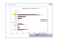 인터넷포털 daum 다음 사용실태조사-19