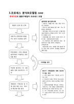 [경영정보학] 프로세스 분석 & 모델링 case(롯데닷컴), BPR & TQM-3