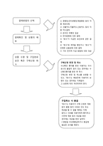 [경영정보학] 프로세스 분석 & 모델링 case(롯데닷컴), BPR & TQM-4