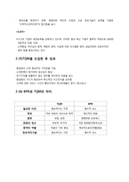 [경영정보학] 프로세스 분석 & 모델링 case(롯데닷컴), BPR & TQM-8