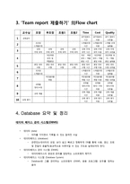 [경영정보학] 프로세스 분석 & 모델링 case(롯데닷컴), BPR & TQM-10