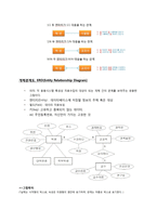 [경영정보학] 프로세스 분석 & 모델링 case(롯데닷컴), BPR & TQM-13
