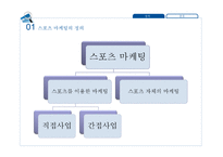 스포츠 마케팅 성공사례, 실패사례-5