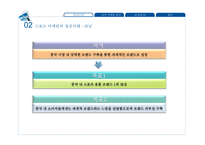 스포츠 마케팅 성공사례, 실패사례-8