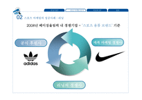 스포츠 마케팅 성공사례, 실패사례-10