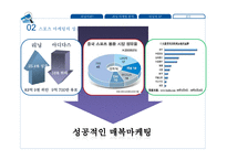스포츠 마케팅 성공사례, 실패사례-17