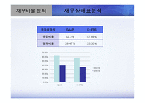 한국채택국제회계기준 적용후 연결재무제표의 변화 -금호타이어-7
