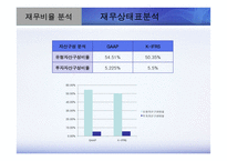 한국채택국제회계기준 적용후 연결재무제표의 변화 -금호타이어-8