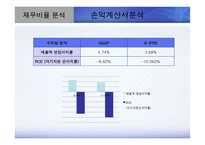 한국채택국제회계기준 적용후 연결재무제표의 변화 -금호타이어-10