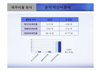 한국채택국제회계기준 적용후 연결재무제표의 변화 -금호타이어-11