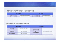 한국채택국제회계기준 적용후 연결재무제표의 변화 -금호타이어-13