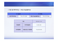 한국채택국제회계기준 적용후 연결재무제표의 변화 -금호타이어-14