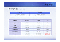 한국채택국제회계기준 적용후 연결재무제표의 변화 -금호타이어-15