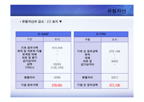 한국채택국제회계기준 적용후 연결재무제표의 변화 -금호타이어-16