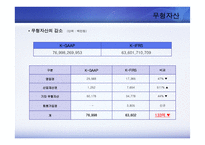 한국채택국제회계기준 적용후 연결재무제표의 변화 -금호타이어-18