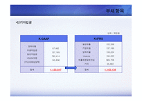 한국채택국제회계기준 적용후 연결재무제표의 변화 -금호타이어-20