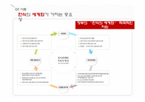 [국제경영] 한식기업 불고기브라더스의 성공적인 중국 진출 방안-3