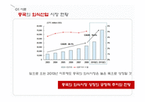 [국제경영] 한식기업 불고기브라더스의 성공적인 중국 진출 방안-5