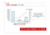 [국제경영] 한식기업 불고기브라더스의 성공적인 중국 진출 방안-7