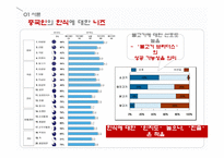 [국제경영] 한식기업 불고기브라더스의 성공적인 중국 진출 방안-8