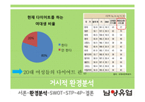 신제품 `몸이 가벼워지는 시간` 17차 마케팅전략-5