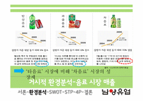 신제품 `몸이 가벼워지는 시간` 17차 마케팅전략-6