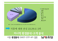 신제품 `몸이 가벼워지는 시간` 17차 마케팅전략-9