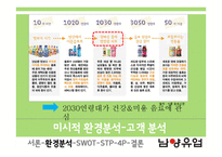 신제품 `몸이 가벼워지는 시간` 17차 마케팅전략-10