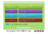 신제품 `몸이 가벼워지는 시간` 17차 마케팅전략-13