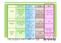신제품 `몸이 가벼워지는 시간` 17차 마케팅전략-14