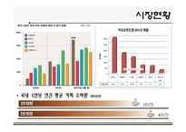 엔제리너스 커피 마케팅 전략-5
