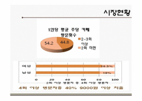 엔제리너스 커피 마케팅 전략-6