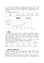 워렌버핏의 재무재표 활용법-7